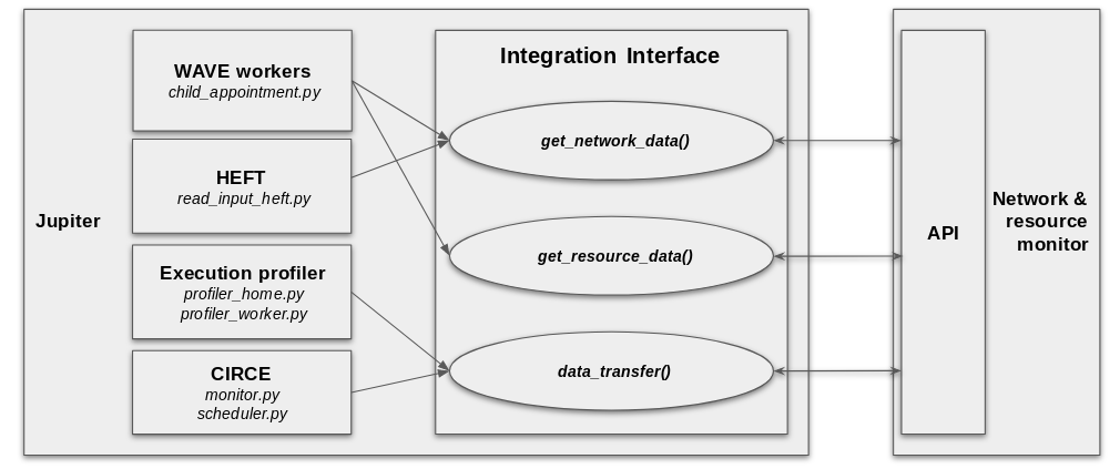 _images/api_general.png